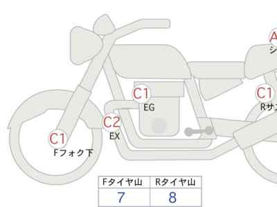 Honda FTR223