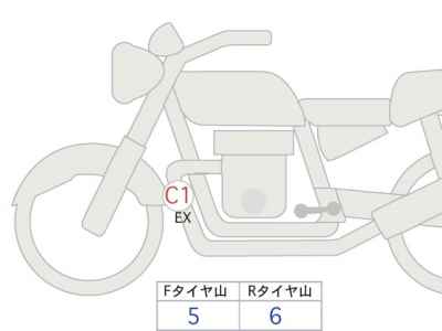 Honda Rebel CMX250