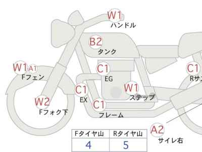 Honda GB350C 2025