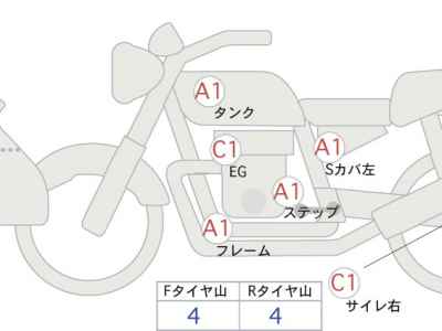 Honda NC750X DCT 2022