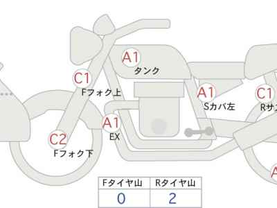 Honda CB1300SF 2014