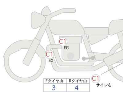 Yamaha XSR700 2020