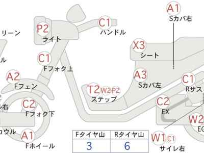Honda Forza Z 2005