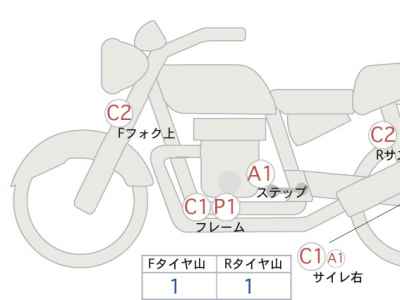 Honda Rebel CMX250