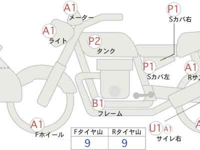 Honda CB400SFV 2020