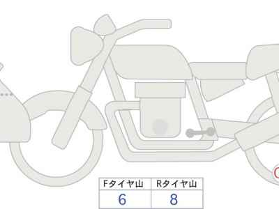 Suzuki V-Strom 650 2023