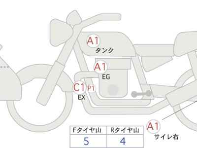 Honda CB1000R 2022