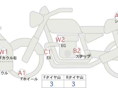 Honda CBR600RR 2022