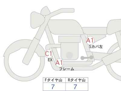 Harley-Davidson X500 2024