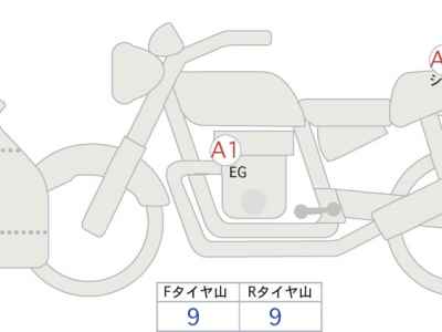 Honda CBR650R E-Clutch 2025