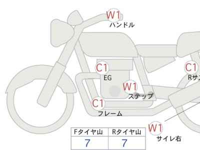 Honda GB350 2022