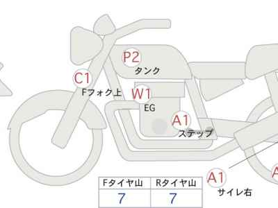 Suzuki SV650 2021