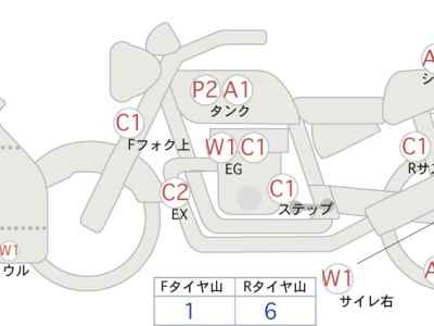 Honda CBR650R 2020