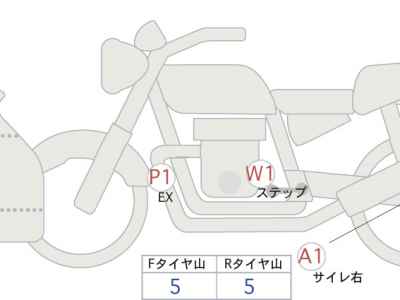Kawasaki Ninja 250 2022