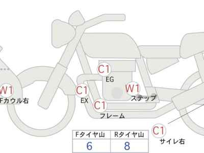 Honda NT1100 2022