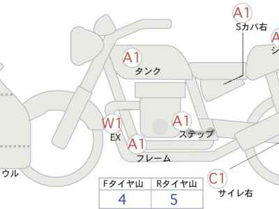 Honda CBR600RR 2021