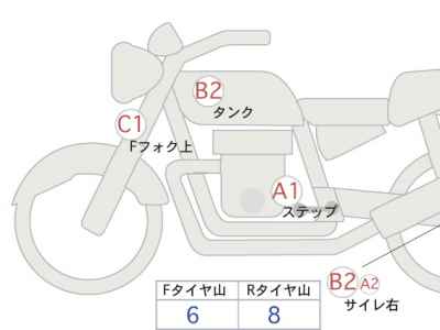Honda Rebel CMX250 2023