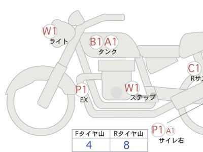 Honda GB350 2021