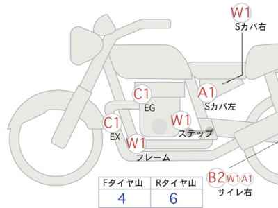Honda Rebel CMX250 2023