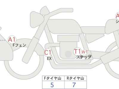 Honda CB400SFV 2020
