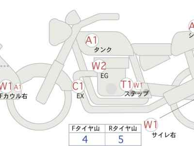 Honda CB400SFV 2021