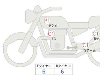 Honda GB350 2022