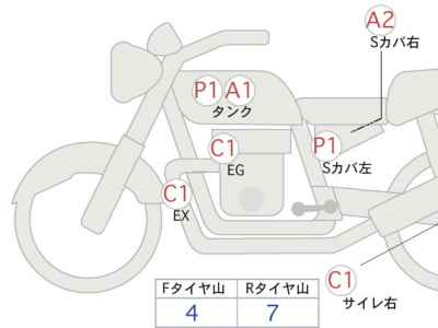 Honda GB350 2022