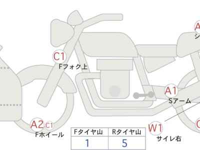 Suzuki Gixxer 250SF