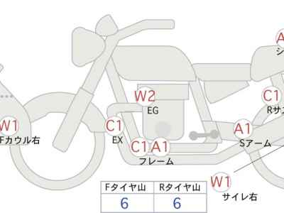 Honda CB1300SF 2014