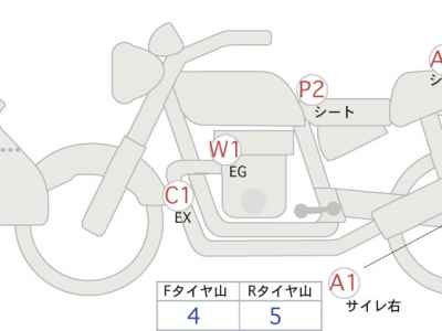 Suzuki Katana 2019
