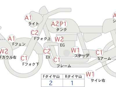 Honda CBF600S 2006