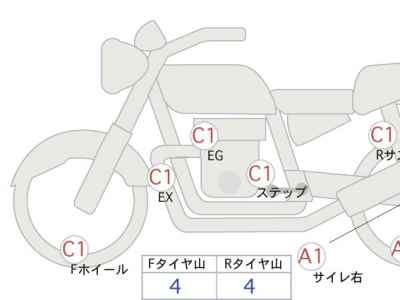Honda GB350 2021