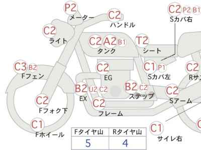 Honda CB223S