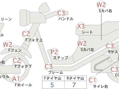 Yamaha Majesty 250 2007