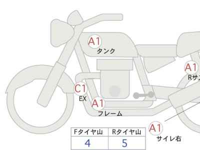 Honda Rebel CMX1100 2021