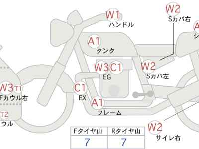 Suzuki Hayabusa 2023
