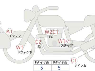 Yamaha Tracer 9 2019