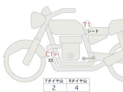 Yamaha XSR700 2020