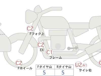Suzuki Gixxer 250SF
