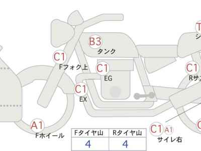 Kawasaki Ninja 400 2022