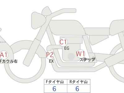 Ducati Multistrada V4 2024