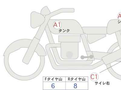 Harley-Davidson ACCESS125 2022