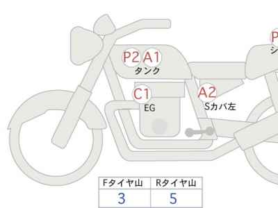 Harley-Davidson ACCESS125 2022