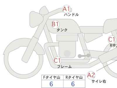 Honda GB350 2024