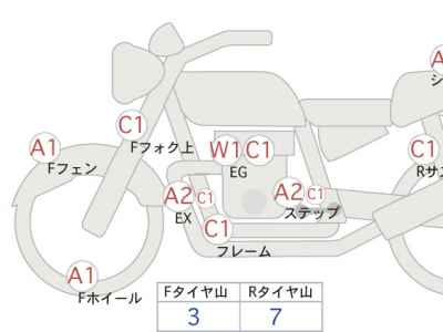 Honda CB400SF 2021