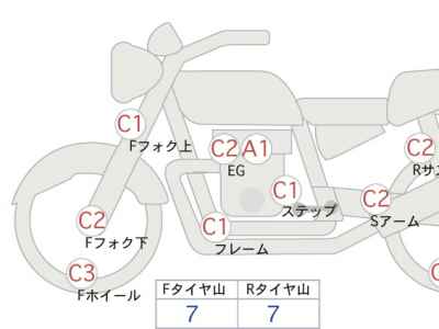 Meguro K3 2023