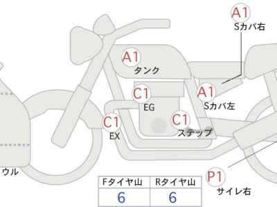 Honda CBR250RR 2020
