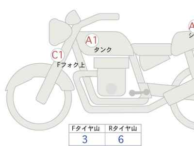 Honda CB400SF 2022