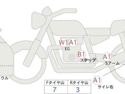 Honda CBR1000RR-R FB SP 2022