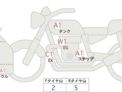 Honda CBR650R E-Clutch 2024